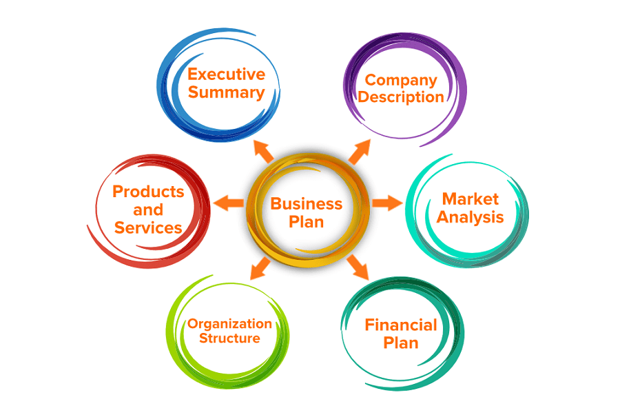what are the benefits of business planning